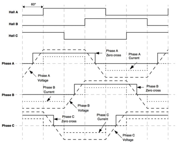 Microchip Hall sensor output compared with back EMF